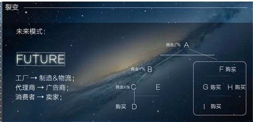 渲然閣程序開發(fā)田七模式 引領互聯(lián)網信息咨詢新潮流